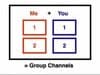 Group Channels V2
